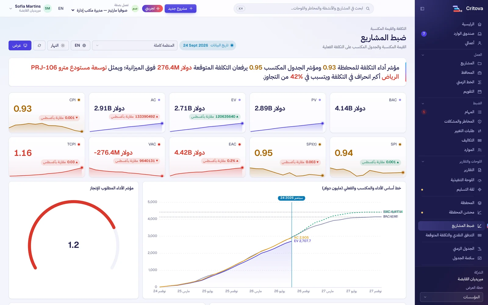 ضبط المشاريع: القيمة المكتسبة والجدول المكتسب على التكلفة الفعلية: مؤشرات CPI وSPI(t) وEAC وTCPI مع اتجاهاتها، ومنحنى S، وأسباب التجاوز.