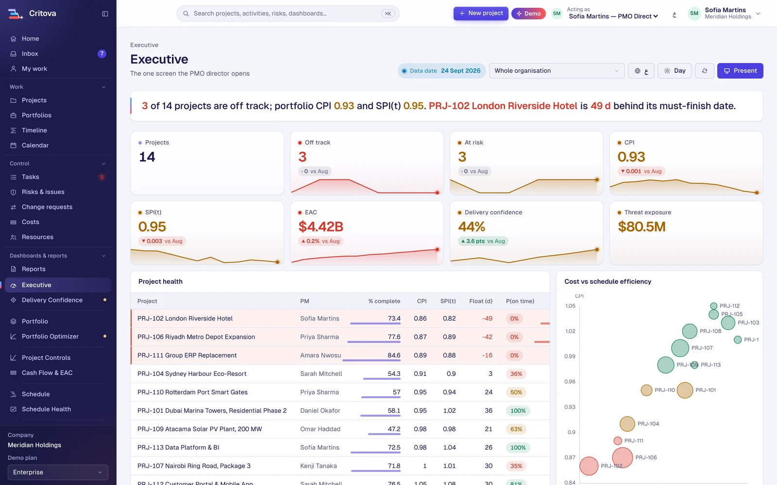 Executive dashboard with project health, cost efficiency and the portfolio S-curve