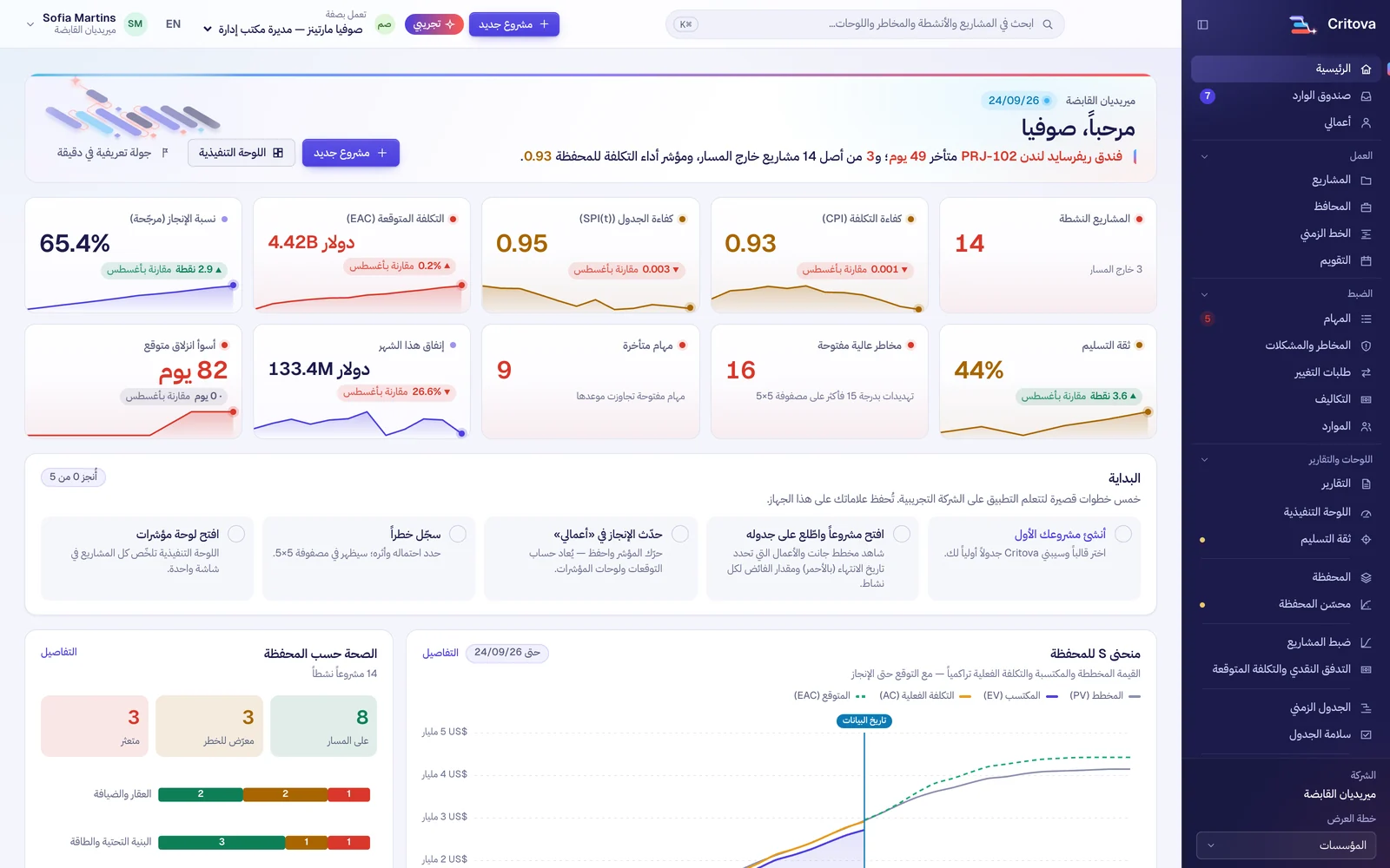 مركز القيادة: محفظتك كاملة عند تسجيل الدخول: عشرة مؤشرات حية مع اتجاهها، ومنحنى S، والصحة حسب المحفظة، والتدفق النقدي، والمخاطر، والمشاريع التي تحتاجك.