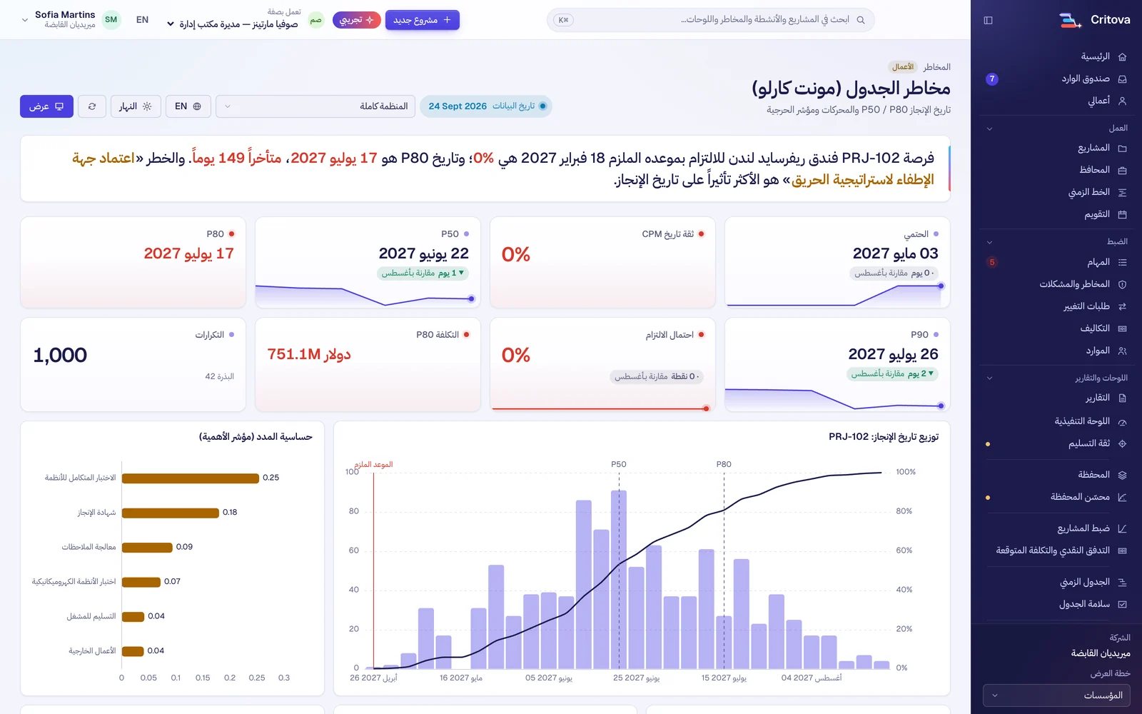 لوحة مخاطر الجدول بمحاكاة مونت كارلو مع توزيع تواريخ الإنجاز والمحركات