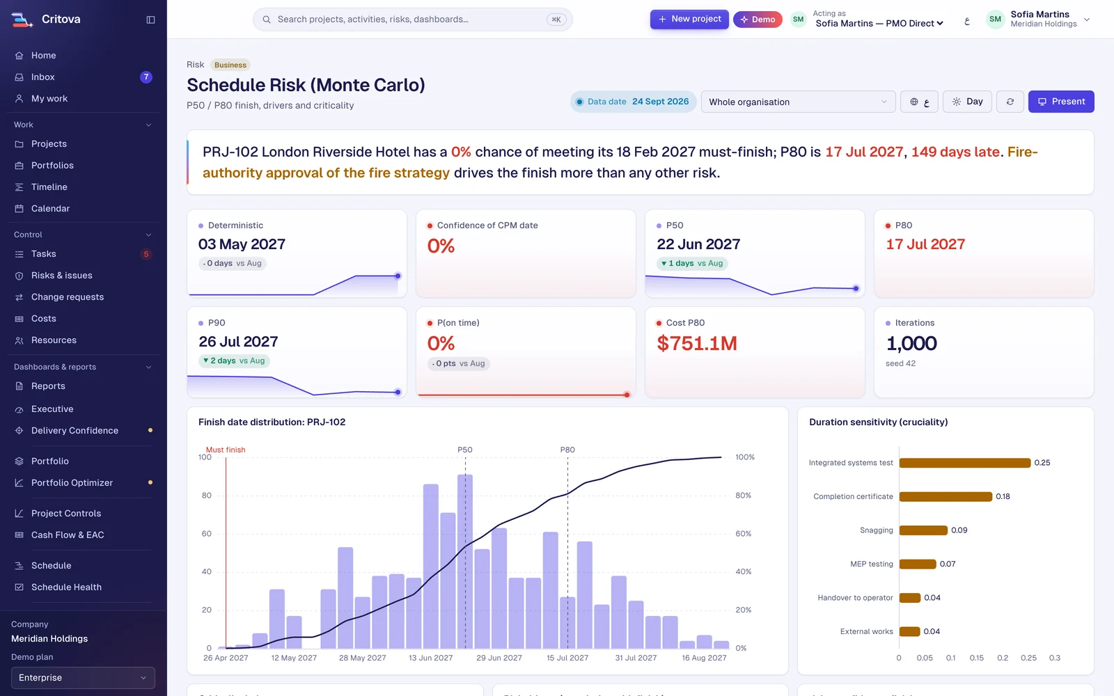 Monte Carlo schedule risk dashboard with the finish-date histogram and drivers