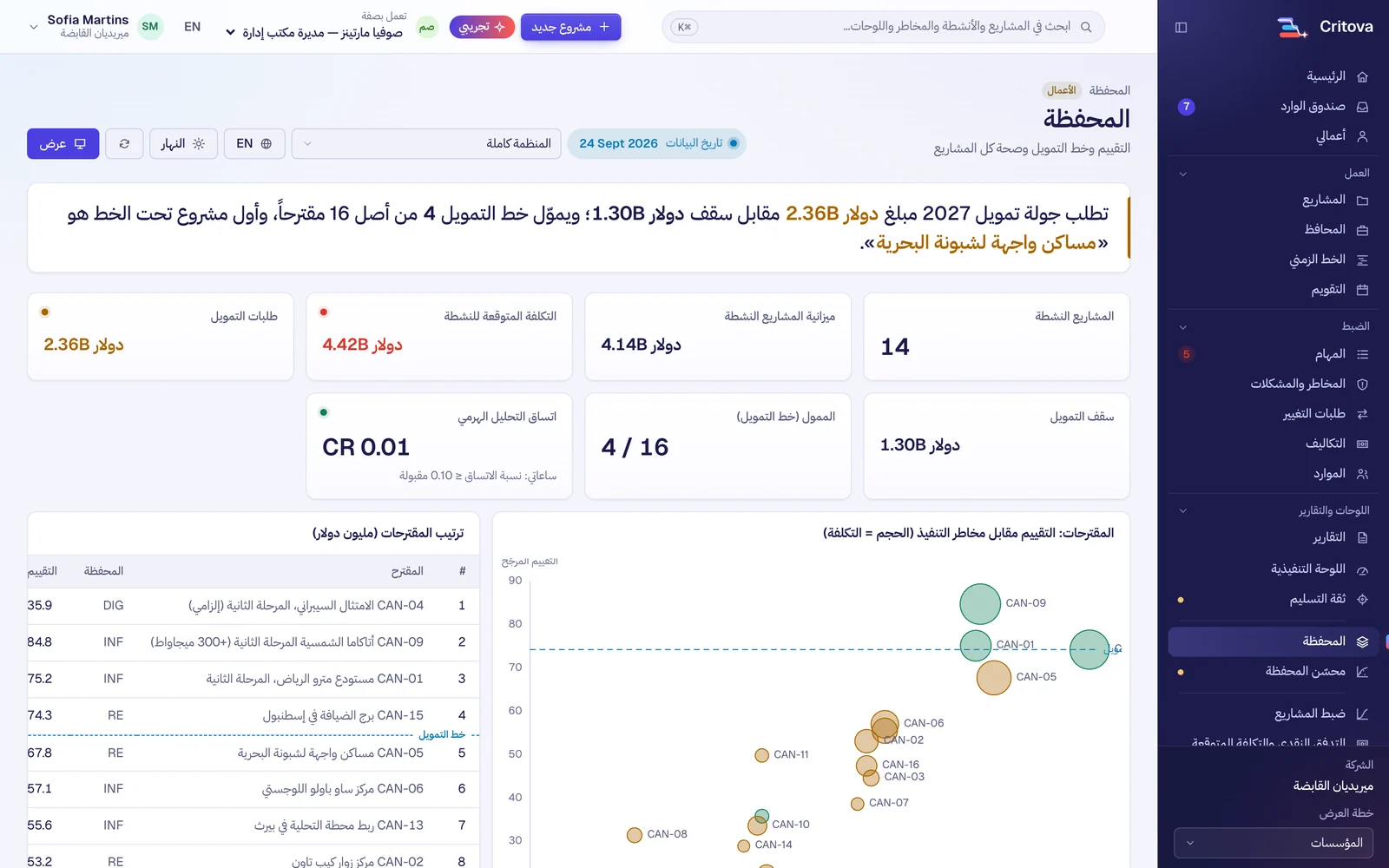 لوحة المحفظة مع التقييم وخط التمويل