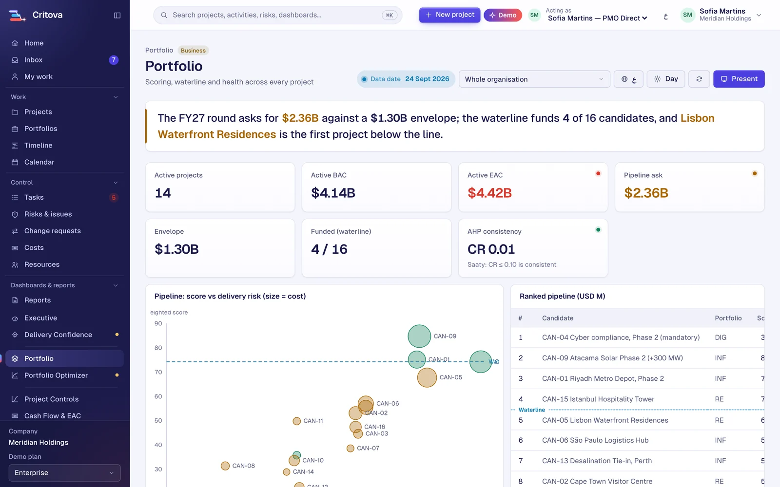 Portfolio dashboard with scoring and the funding waterline